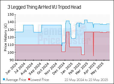 Best Price History for the 3 Legged Thing AirHed VU Tripod Head
