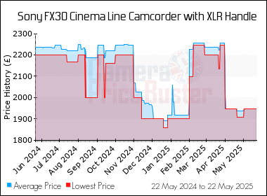 Best Price History for the Sony FX30 Cinema Line Camcorder with XLR Handle