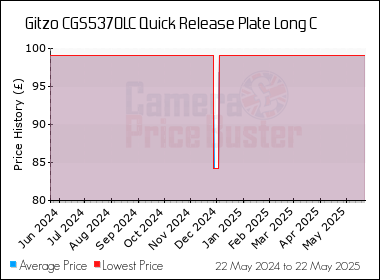Best Price History for the Gitzo CGS5370LC Quick Release Plate Long C