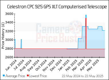 Best Price History for the Celestron CPC 925 GPS XLT Computerised Telescope