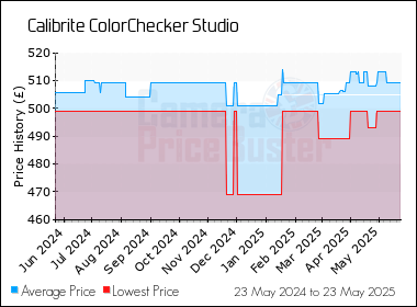 Best Price History for the Calibrite ColorChecker Studio