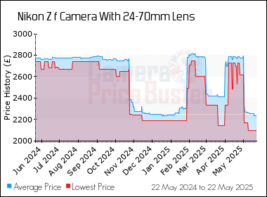 Best Price History for the Nikon Z f Camera With 24-70mm Lens