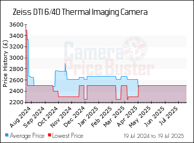 Best Price History for the Zeiss DTI 6/40 Thermal Imaging Camera