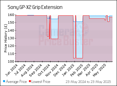 Best Price History for the Sony GP-X2 Grip Extension
