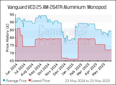 Best Price History for the Vanguard VEO 2S AM-264TR Aluminium  Monopod