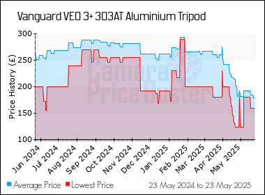 Best Price History for the Vanguard VEO 3+ 303AT Aluminium Tripod