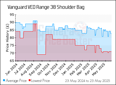 Best Price History for the Vanguard VEO Range 38 Shoulder Bag