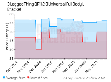 Best Price History for the 3 Legged Thing QR11 2.0 Universal Full Body L Bracket