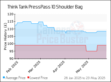 Best Price History for the Think Tank PressPass 10 Shoulder Bag