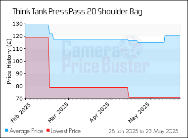 Best Price History for the Think Tank PressPass 20 Shoulder Bag