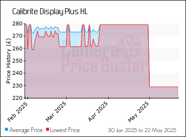 Best Price History for the Calibrite Display Plus HL