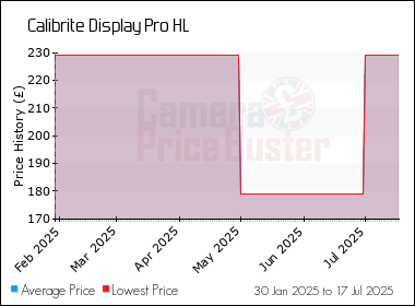 Best Price History for the Calibrite Display Pro HL