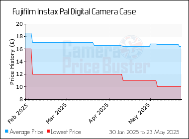 Best Price History for the Fujifilm Instax Pal Digital Camera Case