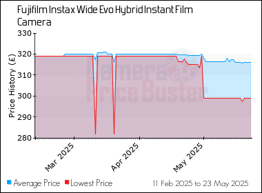 Best Price History for the Fujifilm Instax Wide Evo Hybrid Instant Film Camera