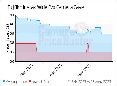 Best Price History for the Fujifilm Instax Wide Evo Camera Case