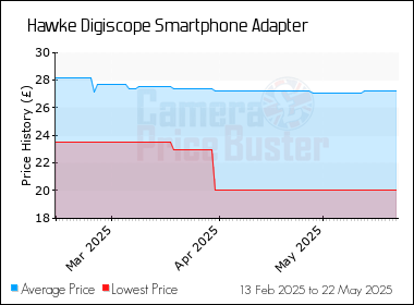 Best Price History for the Hawke Digiscope Smartphone Adapter