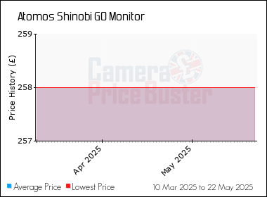 Best Price History for the Atomos Shinobi GO Monitor