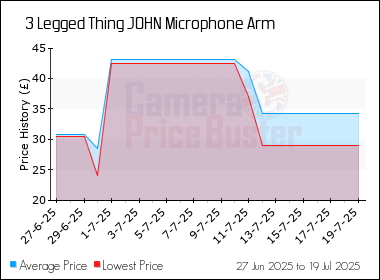 Best Price History for the 3 Legged Thing JOHN Microphone Arm