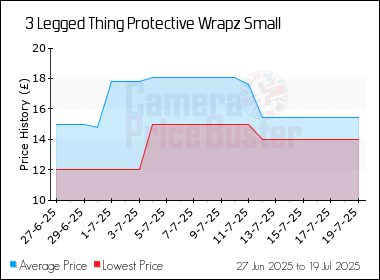 Best Price History for the 3 Legged Thing Protective Wrapz Small