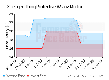 Best Price History for the 3 Legged Thing Protective Wrapz Medium