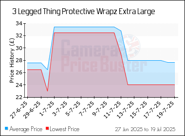 Best Price History for the 3 Legged Thing Protective Wrapz Extra Large