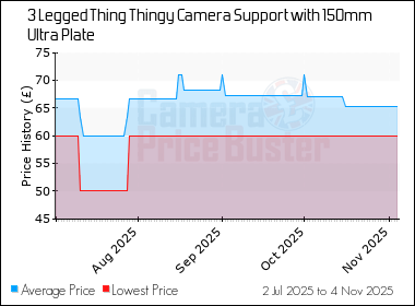 Best Price History for the 3 Legged Thing Thingy Camera Support with 150mm Ultra Plate