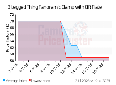 Best Price History for the 3 Legged Thing Panoramic Clamp with QR Plate