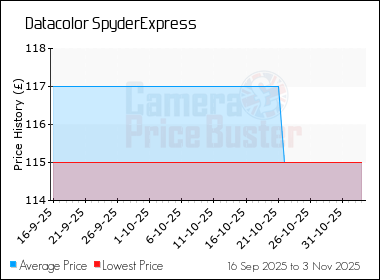 Best Price History for the Datacolor SpyderExpress