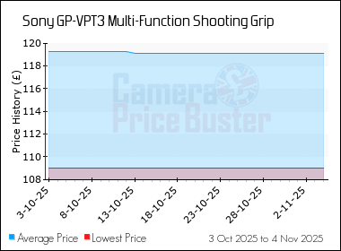 Best Price History for the Sony GP-VPT3 Multi-Function Shooting Grip
