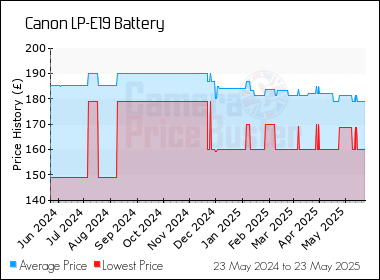 Best Price History for the Canon LP-E19 Battery