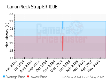 Best Price History for the Canon Neck Strap ER-100B