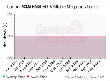 Best Price History for the Canon PIXMA GM4050 Refillable MegaTank Printer