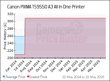 Best Price History for the Canon PIXMA TS9550 A3 All In One Printer