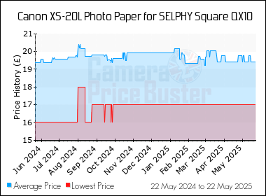 Best Price History for the Canon XS-20L Photo Paper for SELPHY Square QX10