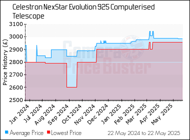Best Price History for the Celestron NexStar Evolution 925 Computerised Telescope