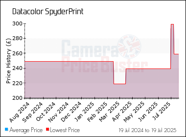 Best Price History for the Datacolor SpyderPrint