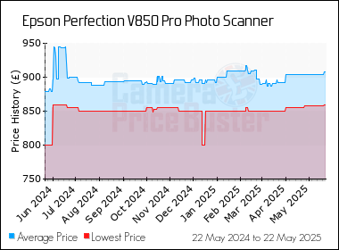 Best Price History for the Epson Perfection V850 Pro Photo Scanner