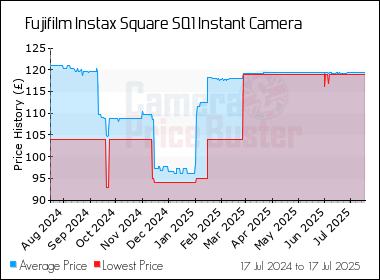 Best Price History for the Fujifilm Instax Square SQ1 Instant Camera
