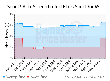 Best Price History for the Sony PCK-LG1 Screen Protect Glass Sheet For A9