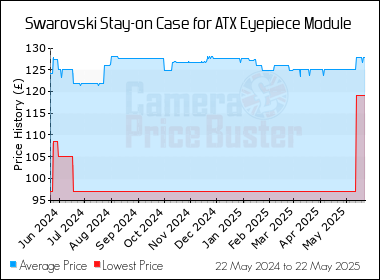 Best Price History for the Swarovski Stay-on Case for ATX Eyepiece Module