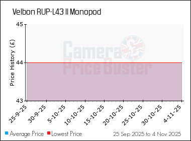Best Price History for the Velbon RUP-L43 II Monopod