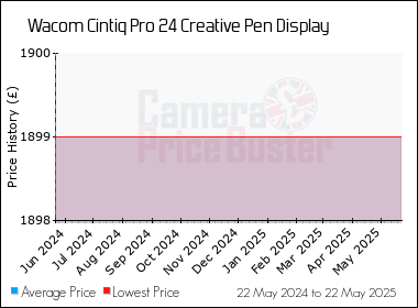 Best Price History for the Wacom Cintiq Pro 24 Creative Pen Display