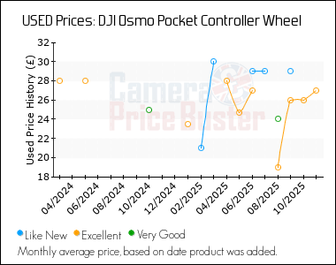 Best Price History for the DJI Osmo Pocket Controller Wheel