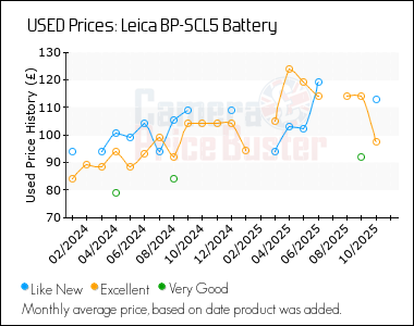 Best Price History for the Leica BP-SCL5 Battery