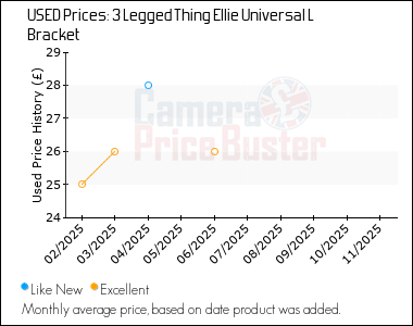 Best Price History for the 3 Legged Thing Ellie Universal L Bracket