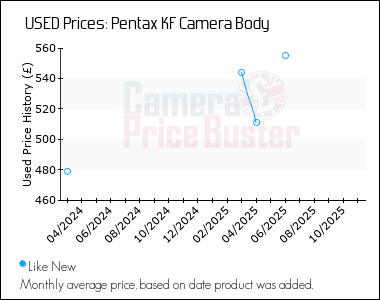 Best Price History for the Pentax KF Camera Body