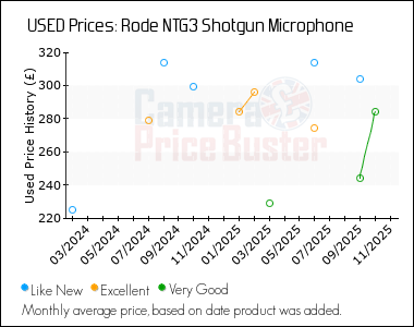 Best Price History for the Rode NTG3 Shotgun Microphone