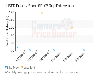Best Price History for the Sony GP-X2 Grip Extension