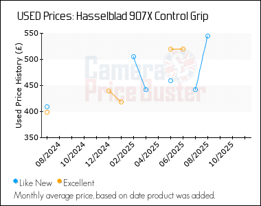 Best Price History for the Hasselblad 907X Control Grip