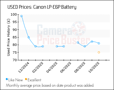 Best Price History for the Canon LP-E6P Battery